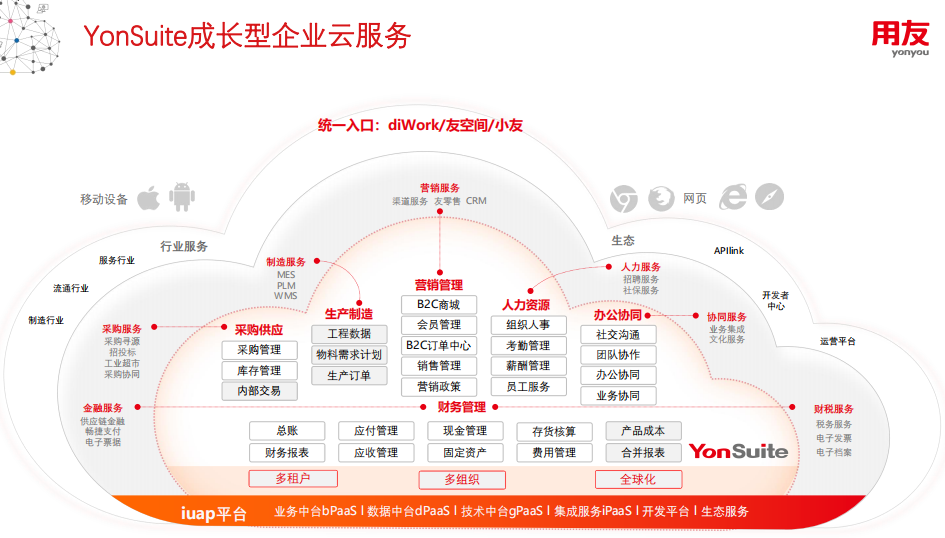 仓储WMS